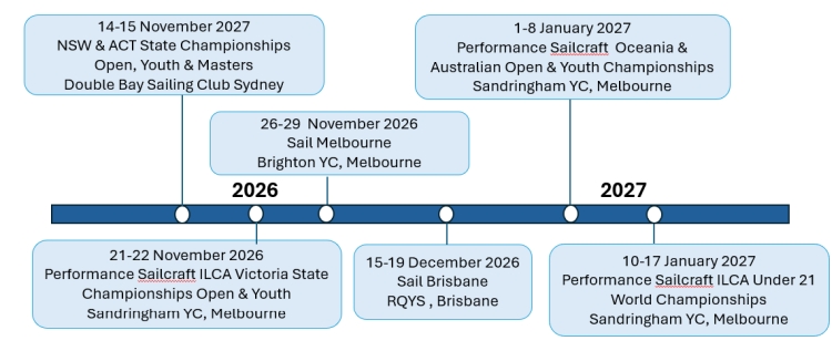 ILCA Summer 26-27 Events Graphic_750